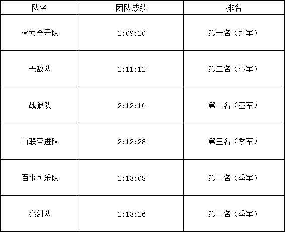 百联科技2021年5月13日举行环金鸡湖健走活动